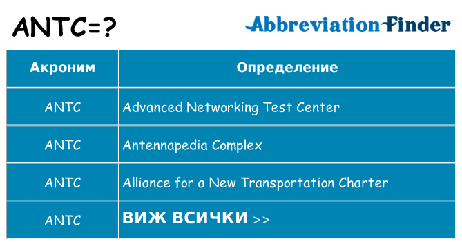 Какво прави antc престои