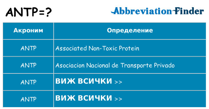 Какво прави antp престои