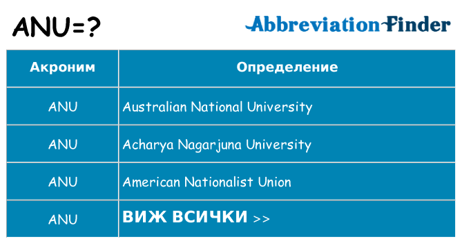 Какво прави anu престои