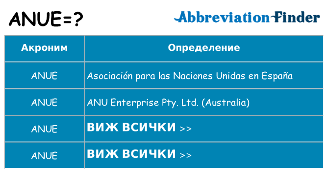 Какво прави anue престои