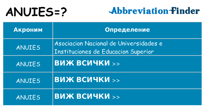 Какво прави anuies престои