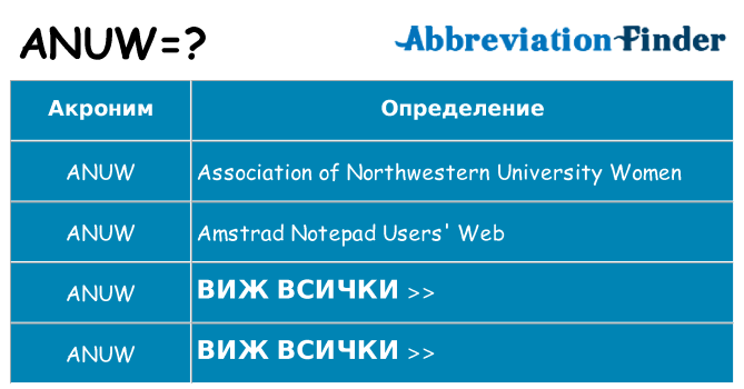 Какво прави anuw престои