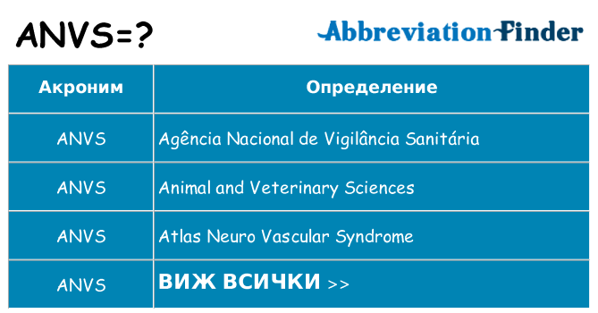 Какво прави anvs престои