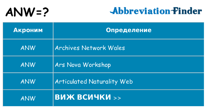 Какво прави anw престои