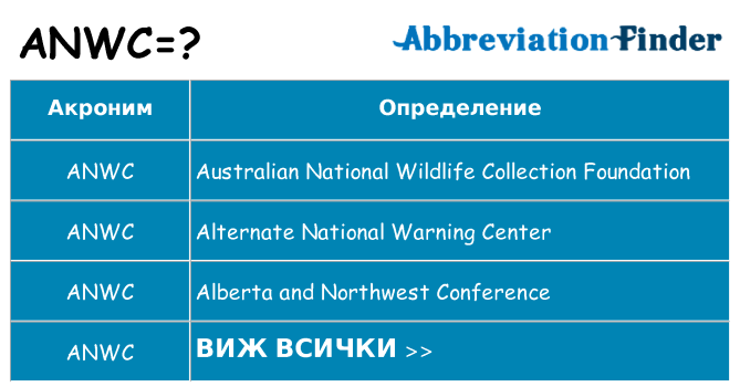 Какво прави anwc престои