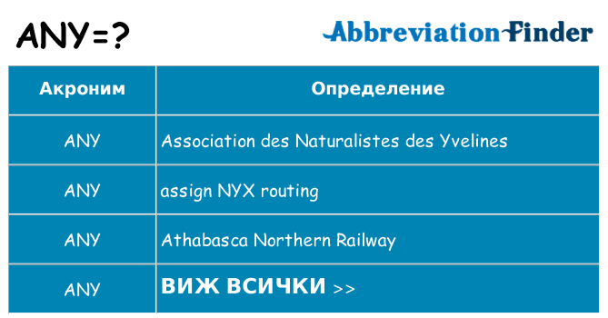Какво прави any престои