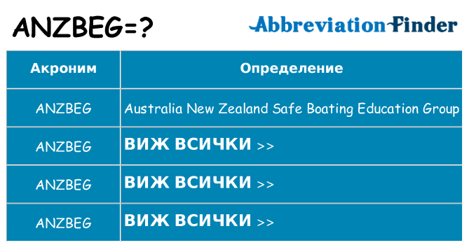 Какво прави anzbeg престои
