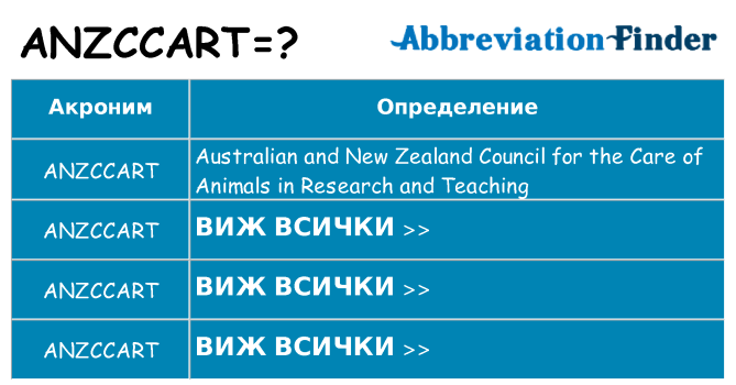 Какво прави anzccart престои