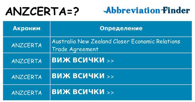 Какво прави anzcerta престои