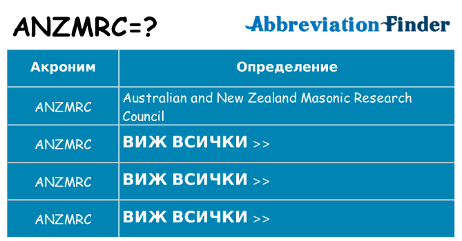 Какво прави anzmrc престои