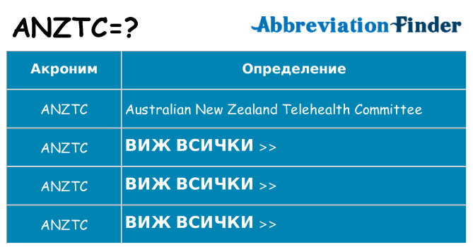 Какво прави anztc престои