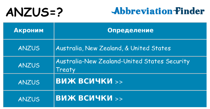 Какво прави anzus престои