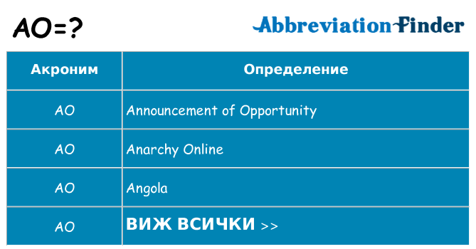 Какво прави ao престои
