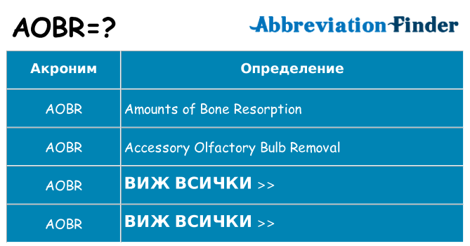 Какво прави aobr престои