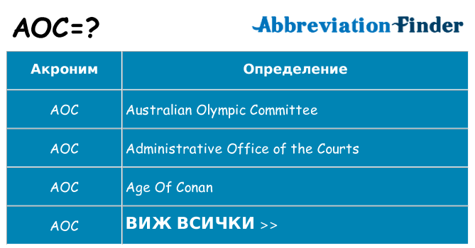 Какво прави aoc престои