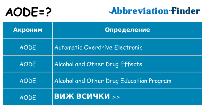 Какво прави aode престои