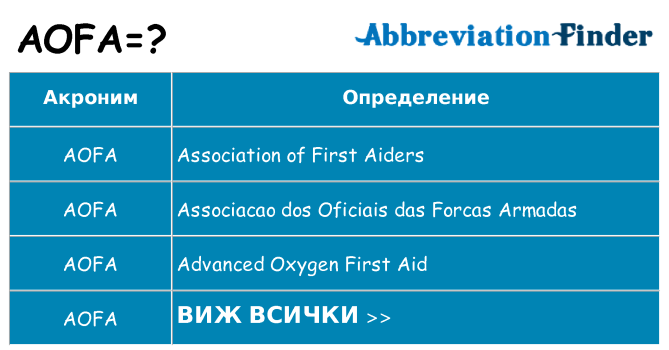 Какво прави aofa престои