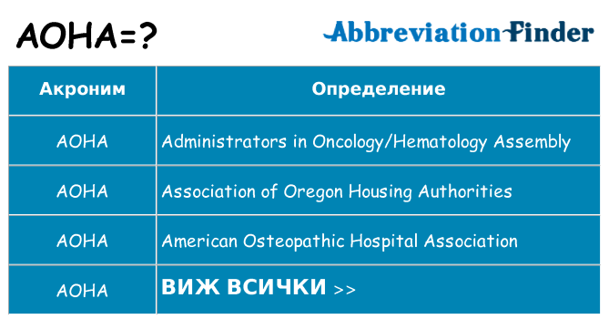 Какво прави aoha престои
