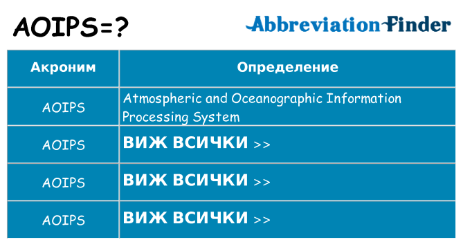 Какво прави aoips престои