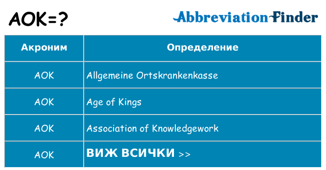 Какво прави aok престои