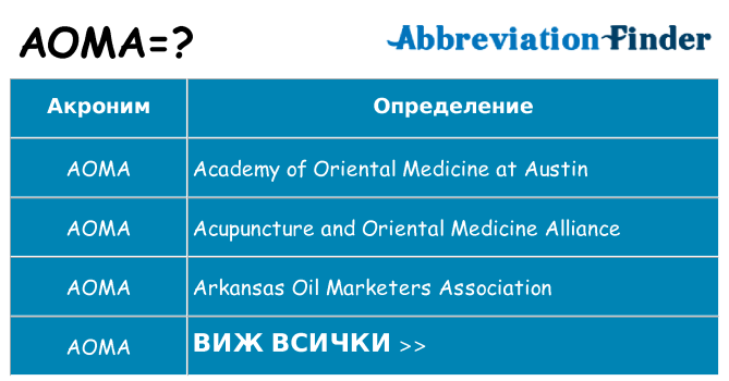 Какво прави aoma престои