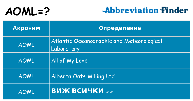 Какво прави aoml престои