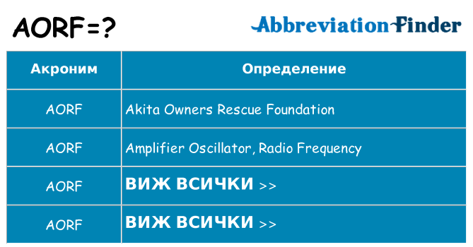 Какво прави aorf престои