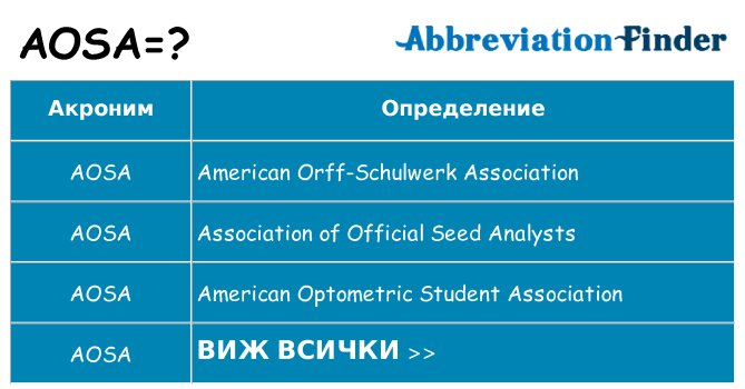 Какво прави aosa престои