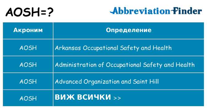 Какво прави aosh престои