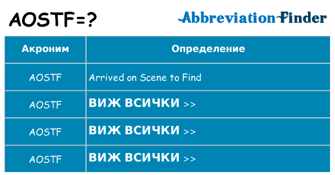 Какво прави aostf престои