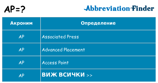 Какво прави ap престои