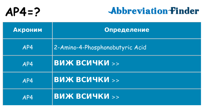 Какво прави ap4 престои
