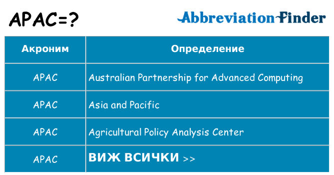 Какво прави apac престои