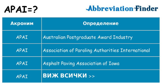 Какво прави apai престои