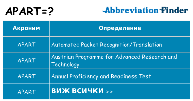 Какво прави apart престои