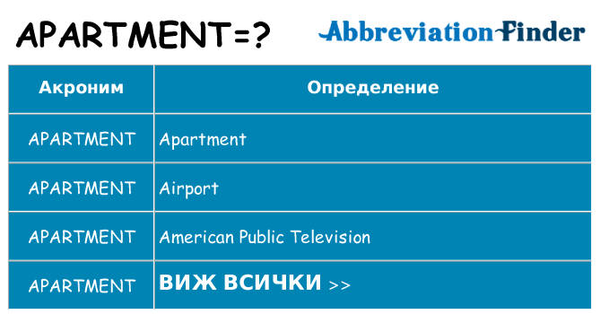 Какво прави apartment престои