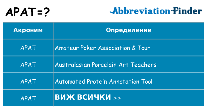 Какво прави apat престои