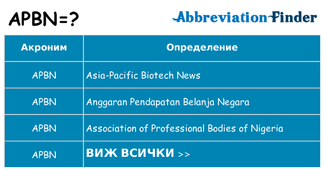 Какво прави apbn престои