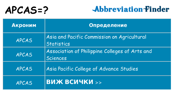 Какво прави apcas престои