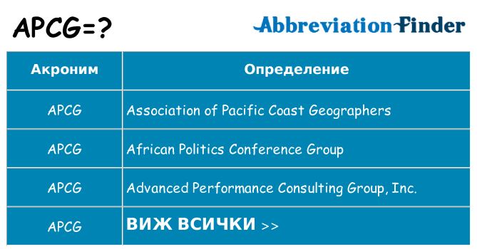 Какво прави apcg престои