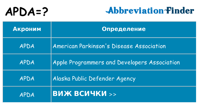 Какво прави apda престои