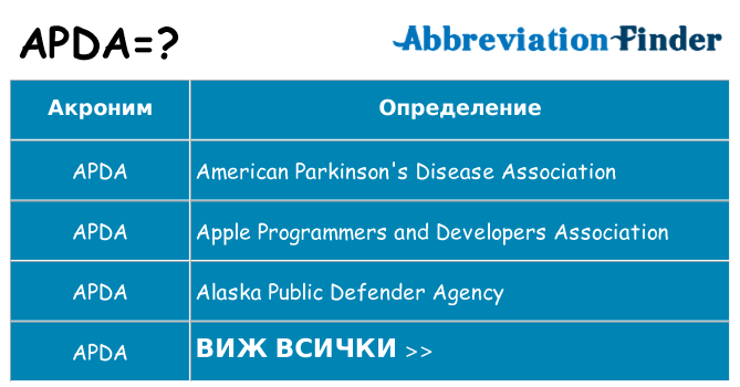 Какво прави apda престои