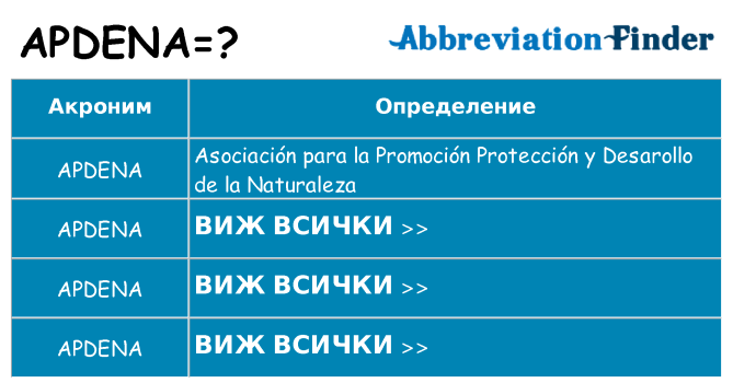 Какво прави apdena престои
