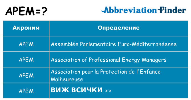 Какво прави apem престои