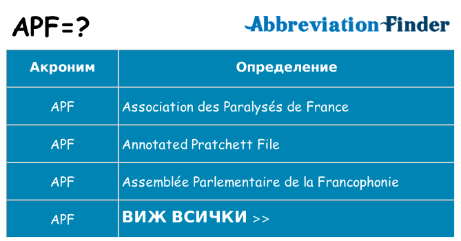 Какво прави apf престои