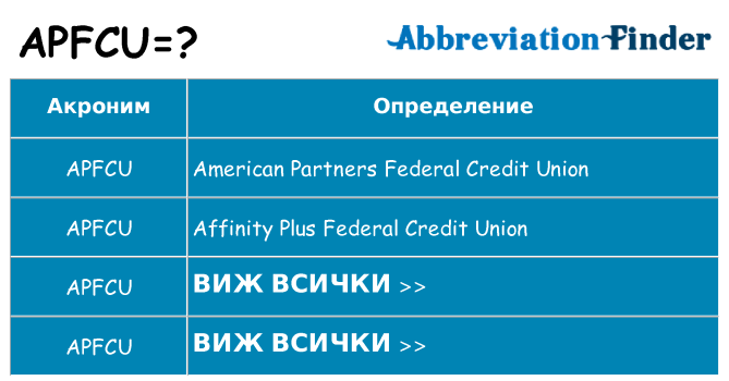 Какво прави apfcu престои