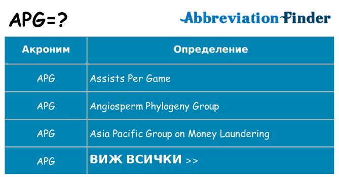 Какво прави apg престои
