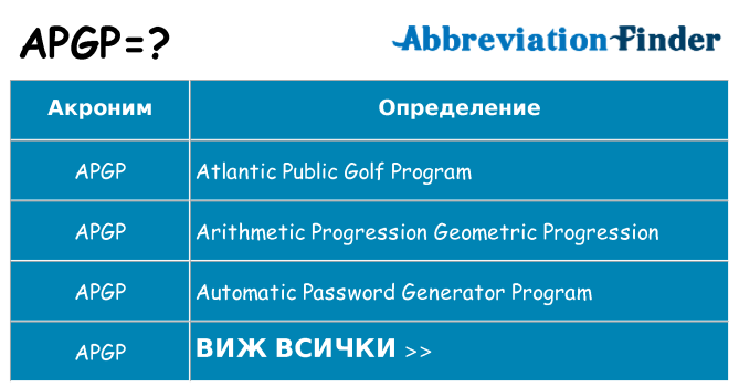 Какво прави apgp престои