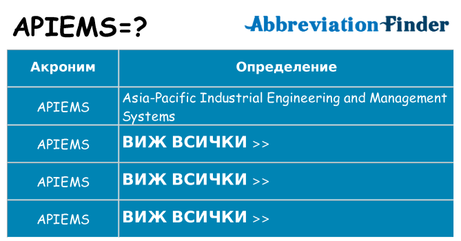 Какво прави apiems престои