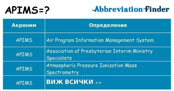 Какво прави apims престои